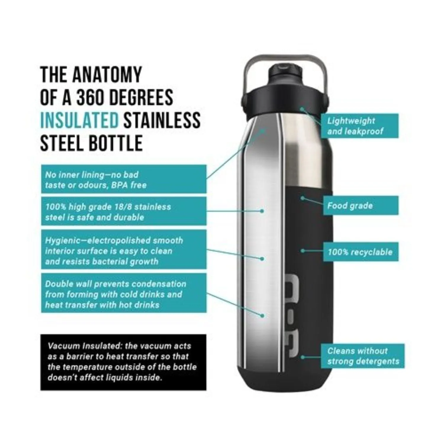 360 Degrees Insulated Sip 750ML Water Bottle